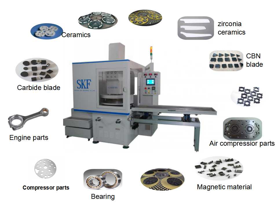 SKFJX grinding machine application field